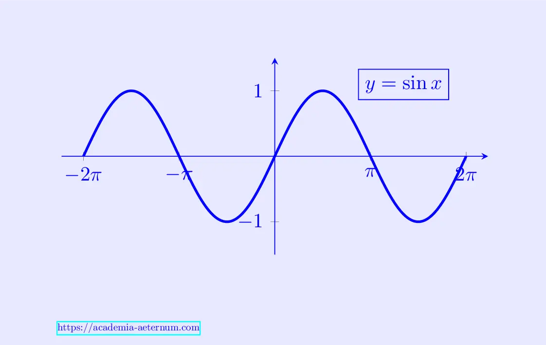 Graph of sin x function